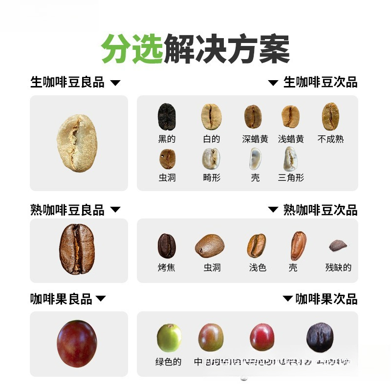 Coffee Color Sorter Profession - огляд і ціна Coffee.Equipment Parts